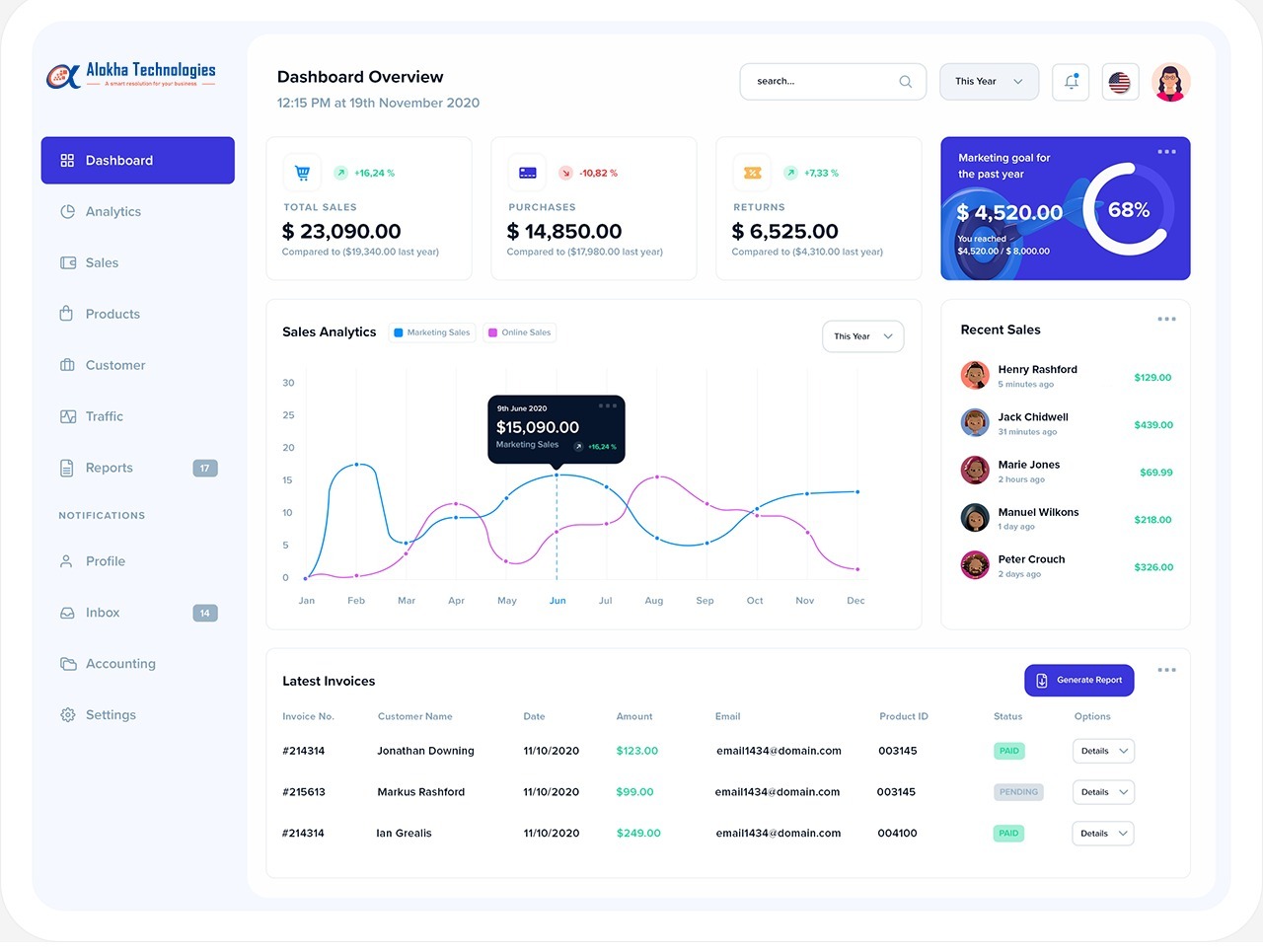 Alokha Technologies - E-Learning Application Services, Hyderabad