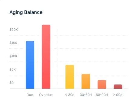 Alokha Technologies - Health Care Industry, Hyderabad