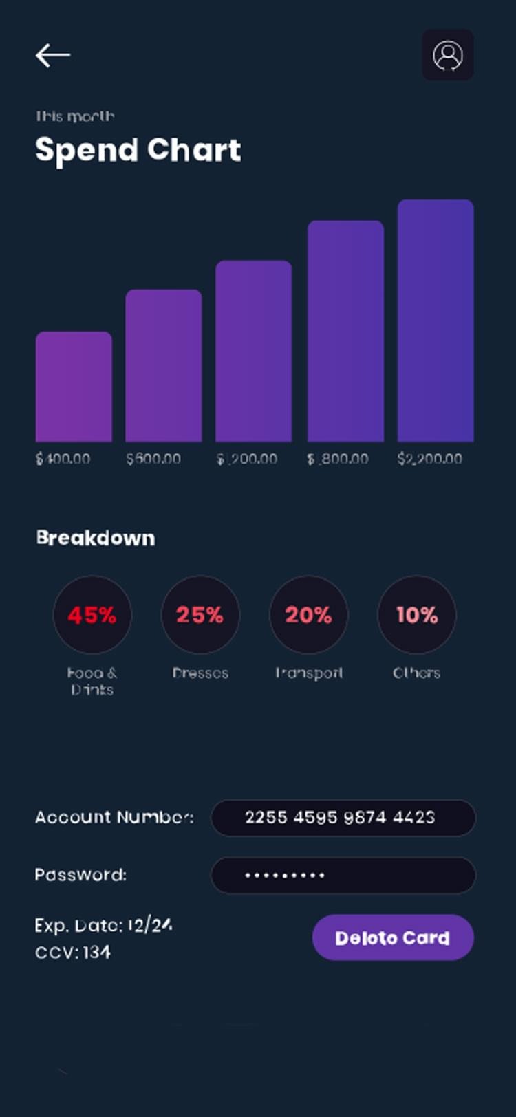 Alokha Technologies - Retail Application Services, Hyderabad