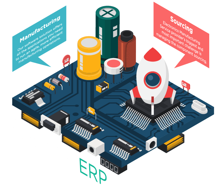 Alokha Technologies - ERP Technology Development Solutions, Hyderabad