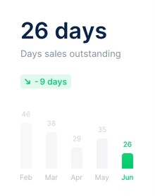 Alokha Technologies - CRM Technology Development Solutions, Hyderabad